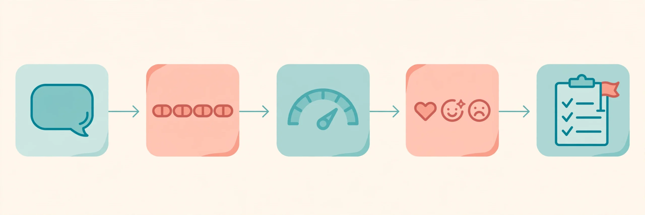 ai text analysis - Infographic showing the AI text-analysis pipeline: a chat bubble flows through tokenization, a sentiment gauge, emotion icons, and ends in a flagged report card
