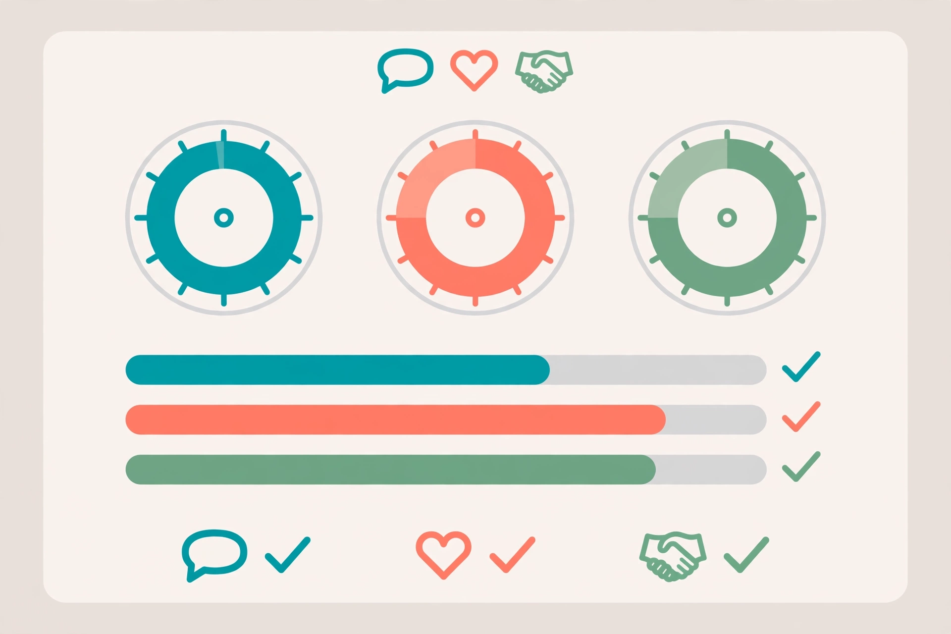 Flat illustration of a relationship communication scorecard with three circular gauges, progress bars and speech-bubble, heart and handshake icons