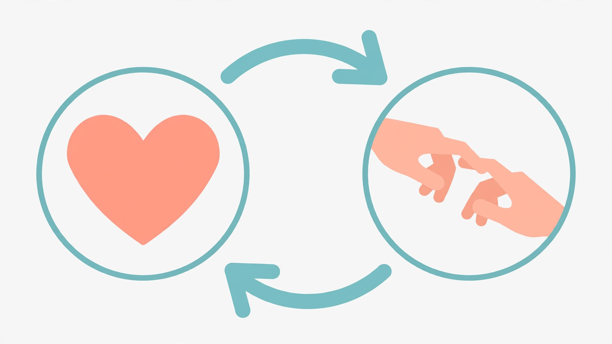 Diagram of the emotional distance physical intimacy cycle in couples