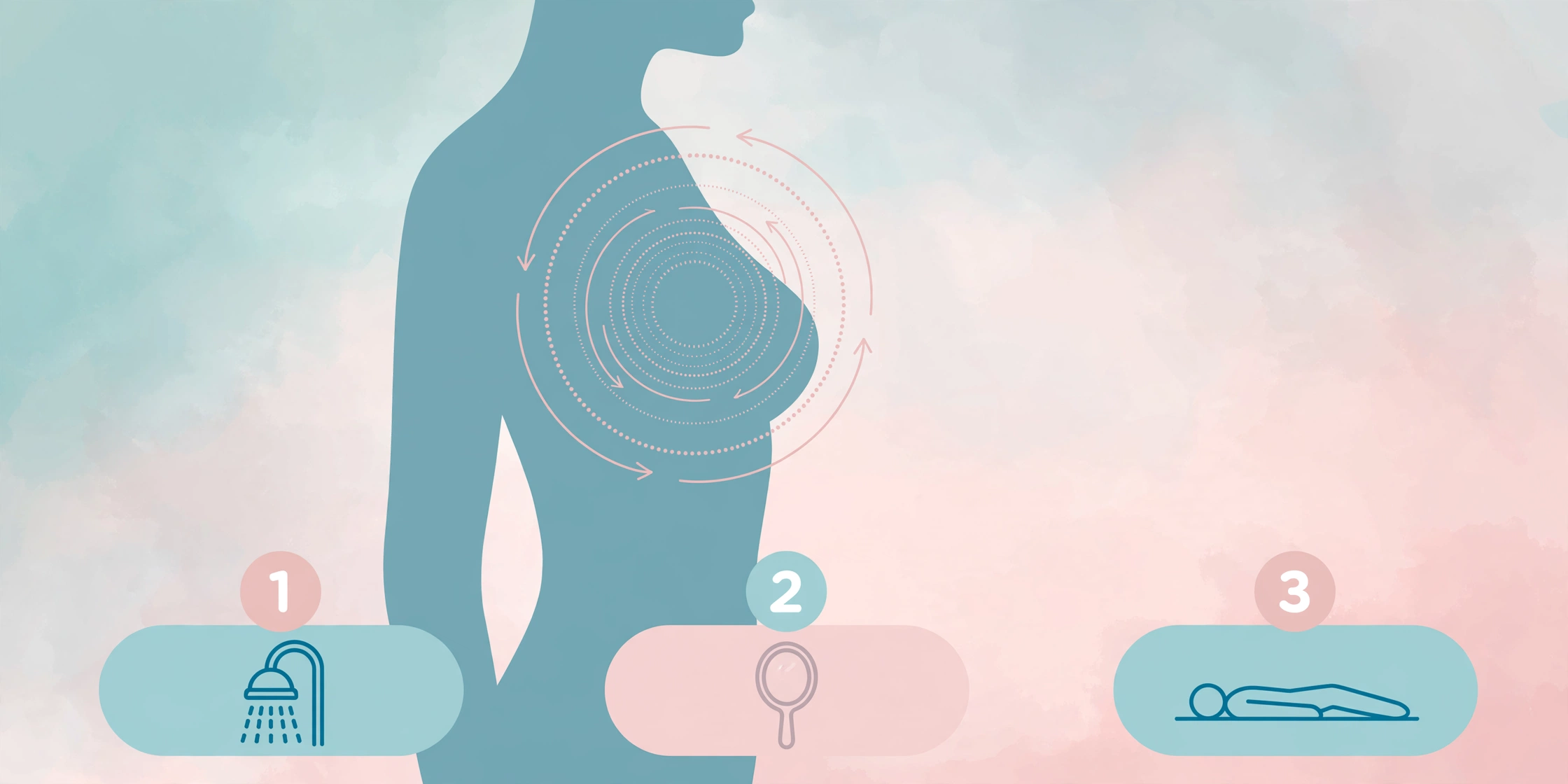 Illustration showing the three steps of a breast self-exam: shower check, mirror check, and lying-down check