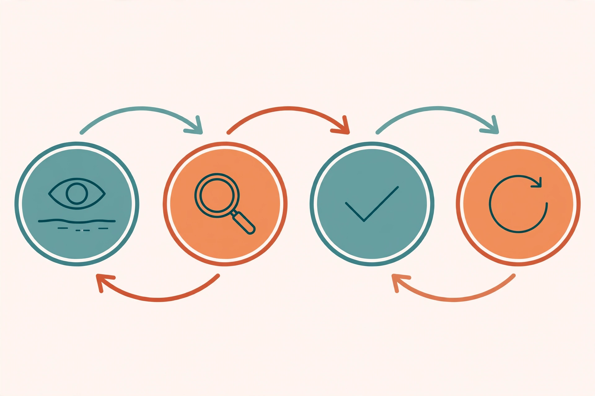 Infographic-style illustration of the four stages of cognitive labor in household management: anticipation, identification, decision-making, and monitoring